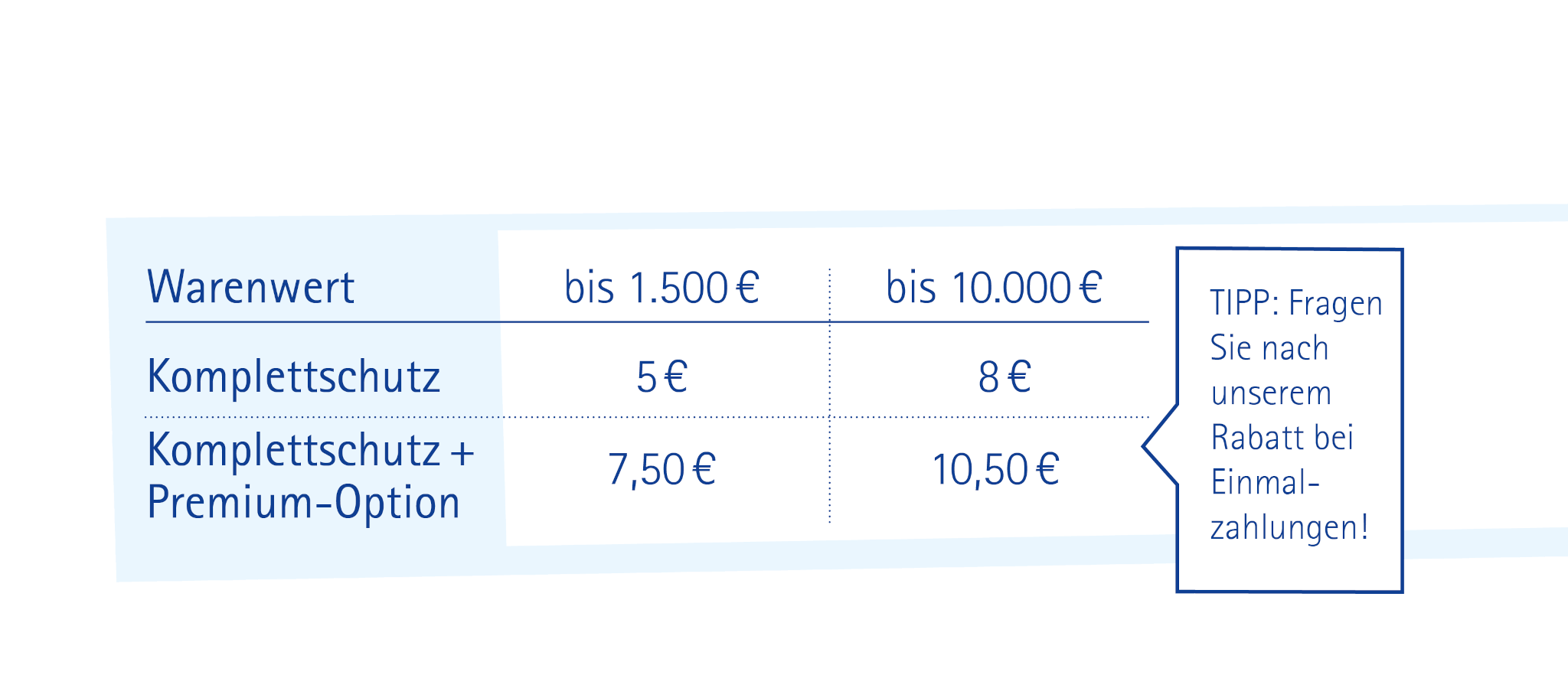 Hörgeräteversicherung - monatliche Beiträge der WERTGARANTIE